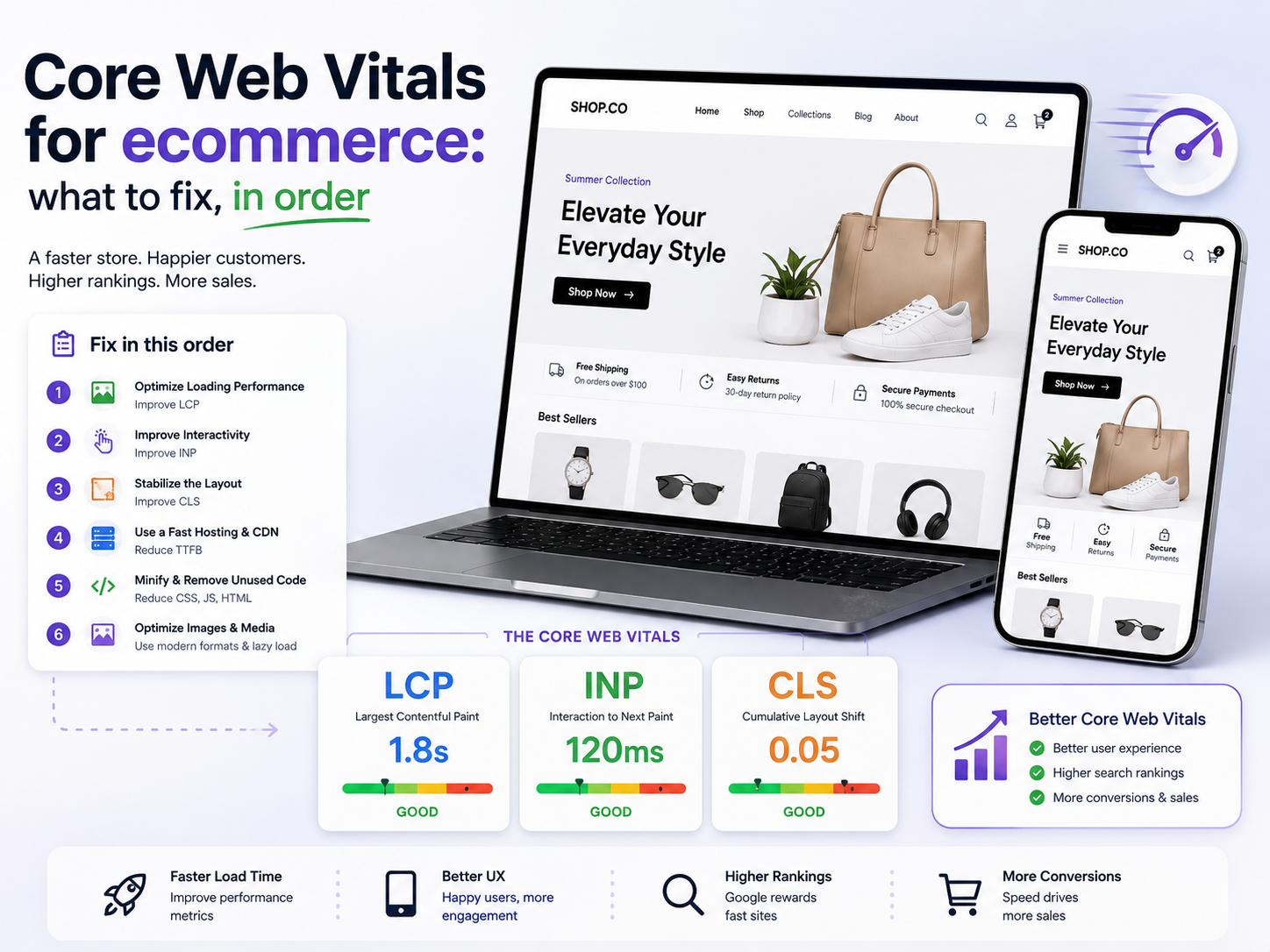 core web