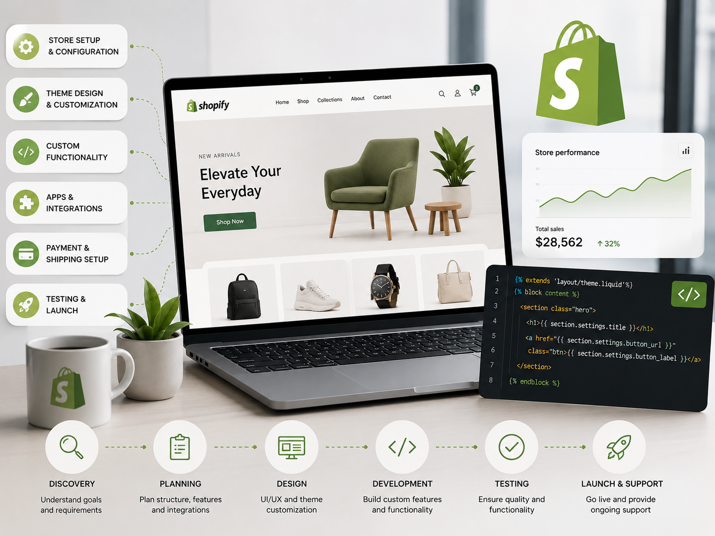 Shopify development what it actually involves